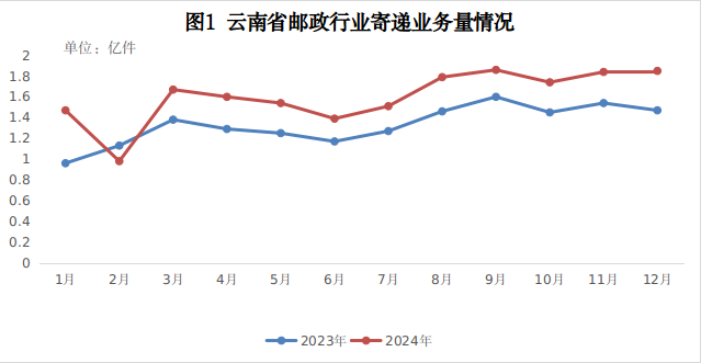 澳门赌场老虎机游戏指南
公布2024年邮政行业运...